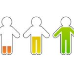 A series of five cartoon outlines of human forms depicting energy levels from low on the left with just a bit of red at the feet to a full charged completely green body on the right.