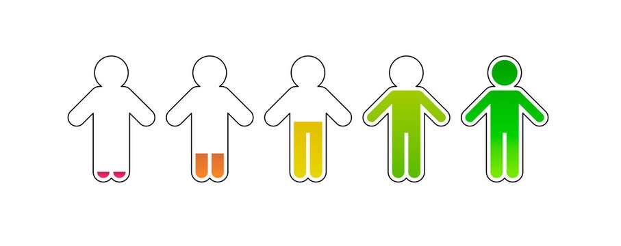 A series of five cartoon outlines of human forms depicting energy levels from low on the left with just a bit of red at the feet to a full charged completely green body on the right.